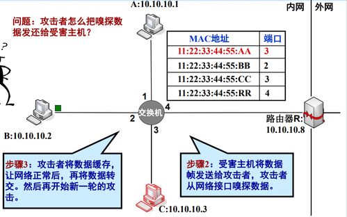 網絡監聽技術及其在現代網絡服務中的應用