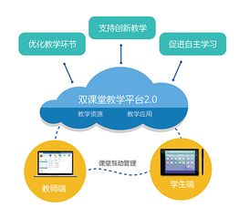 知好樂教育科技集團(tuán) 網(wǎng)絡(luò)技術(shù)服務(wù)賦能智慧教育未來(lái)