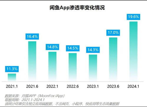 閑魚收取0.6%基礎(chǔ)軟件服務(wù)費(fèi)，脫離平臺私下交易是否明智？