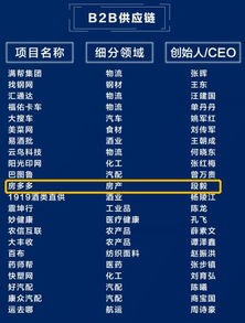 中歐創業營捷報頻傳，10家校友企業榮登2019產業互聯網獨角獸榜，引領房地產經紀行業創新