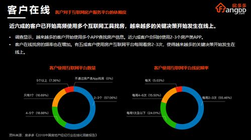 房多多COO曾熙 五個在線——房地產服務產業互聯網化的核心路徑