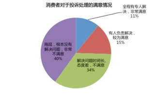 房地產(chǎn)經(jīng)紀(jì)服務(wù)需求調(diào)研分析與“真服務(wù)五重保障”政策出臺(tái)的深度解讀